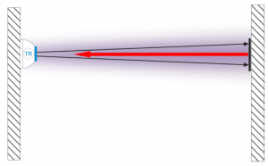 ic barijera vatrodojava