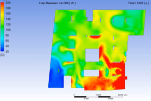 CFD analiza - temperatura